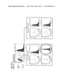 PLURIPOTENT STEM CELL THAT CAN BE ISOLATED FROM BODY TISSUE diagram and image