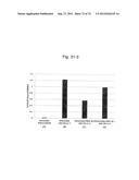 PLURIPOTENT STEM CELL THAT CAN BE ISOLATED FROM BODY TISSUE diagram and image