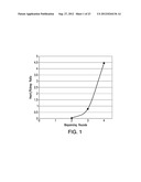 Cardiac-Specific Protein Targeting Domain diagram and image