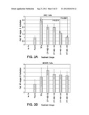 Cardiac-Specific Protein Targeting Domain diagram and image