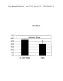 Cardiac-Specific Protein Targeting Domain diagram and image