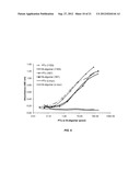 PERTUSSIS ANTIBODIES AND USES THEREOF diagram and image