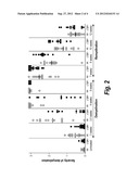 TREATMENT OF DEMYELINATING DISORDERS WITH SOLUBLE     LYMPHOTOXIN-BETA-RECEPTOR diagram and image