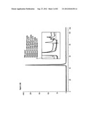 STABLE FORMULATIONS OF POLYPEPTIDES AND USES THEREOF diagram and image