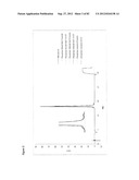 STABLE FORMULATIONS OF POLYPEPTIDES AND USES THEREOF diagram and image