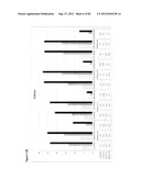 STABLE FORMULATIONS OF POLYPEPTIDES AND USES THEREOF diagram and image