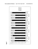 STABLE FORMULATIONS OF POLYPEPTIDES AND USES THEREOF diagram and image