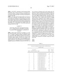 STABLE FORMULATIONS OF POLYPEPTIDES AND USES THEREOF diagram and image