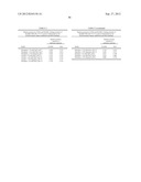 STABLE FORMULATIONS OF POLYPEPTIDES AND USES THEREOF diagram and image