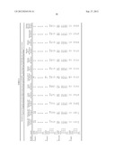 STABLE FORMULATIONS OF POLYPEPTIDES AND USES THEREOF diagram and image