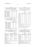 STABLE FORMULATIONS OF POLYPEPTIDES AND USES THEREOF diagram and image