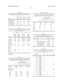 STABLE FORMULATIONS OF POLYPEPTIDES AND USES THEREOF diagram and image