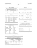 STABLE FORMULATIONS OF POLYPEPTIDES AND USES THEREOF diagram and image