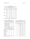 STABLE FORMULATIONS OF POLYPEPTIDES AND USES THEREOF diagram and image