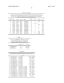 STABLE FORMULATIONS OF POLYPEPTIDES AND USES THEREOF diagram and image