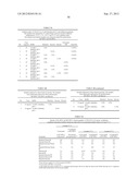 STABLE FORMULATIONS OF POLYPEPTIDES AND USES THEREOF diagram and image