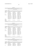 STABLE FORMULATIONS OF POLYPEPTIDES AND USES THEREOF diagram and image