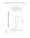 STABLE FORMULATIONS OF POLYPEPTIDES AND USES THEREOF diagram and image