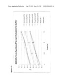 STABLE FORMULATIONS OF POLYPEPTIDES AND USES THEREOF diagram and image