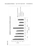 STABLE FORMULATIONS OF POLYPEPTIDES AND USES THEREOF diagram and image