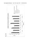 STABLE FORMULATIONS OF POLYPEPTIDES AND USES THEREOF diagram and image