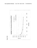 STABLE FORMULATIONS OF POLYPEPTIDES AND USES THEREOF diagram and image