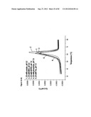 STABLE FORMULATIONS OF POLYPEPTIDES AND USES THEREOF diagram and image