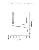 STABLE FORMULATIONS OF POLYPEPTIDES AND USES THEREOF diagram and image