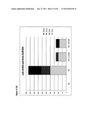 STABLE FORMULATIONS OF POLYPEPTIDES AND USES THEREOF diagram and image