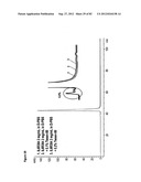 STABLE FORMULATIONS OF POLYPEPTIDES AND USES THEREOF diagram and image