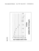 STABLE FORMULATIONS OF POLYPEPTIDES AND USES THEREOF diagram and image