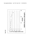 STABLE FORMULATIONS OF POLYPEPTIDES AND USES THEREOF diagram and image