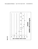 STABLE FORMULATIONS OF POLYPEPTIDES AND USES THEREOF diagram and image