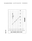 STABLE FORMULATIONS OF POLYPEPTIDES AND USES THEREOF diagram and image