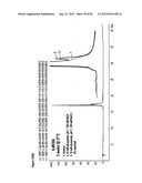 STABLE FORMULATIONS OF POLYPEPTIDES AND USES THEREOF diagram and image