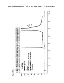 STABLE FORMULATIONS OF POLYPEPTIDES AND USES THEREOF diagram and image