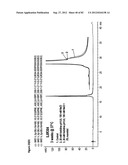 STABLE FORMULATIONS OF POLYPEPTIDES AND USES THEREOF diagram and image