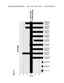 STABLE FORMULATIONS OF POLYPEPTIDES AND USES THEREOF diagram and image