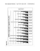 STABLE FORMULATIONS OF POLYPEPTIDES AND USES THEREOF diagram and image