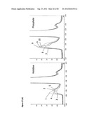 STABLE FORMULATIONS OF POLYPEPTIDES AND USES THEREOF diagram and image