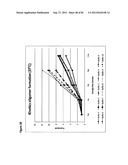 STABLE FORMULATIONS OF POLYPEPTIDES AND USES THEREOF diagram and image