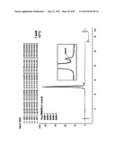 STABLE FORMULATIONS OF POLYPEPTIDES AND USES THEREOF diagram and image