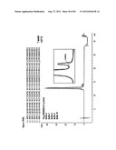 STABLE FORMULATIONS OF POLYPEPTIDES AND USES THEREOF diagram and image