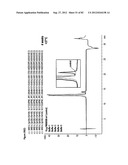 STABLE FORMULATIONS OF POLYPEPTIDES AND USES THEREOF diagram and image