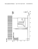 STABLE FORMULATIONS OF POLYPEPTIDES AND USES THEREOF diagram and image