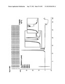 STABLE FORMULATIONS OF POLYPEPTIDES AND USES THEREOF diagram and image