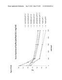 STABLE FORMULATIONS OF POLYPEPTIDES AND USES THEREOF diagram and image