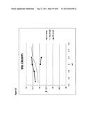 STABLE FORMULATIONS OF POLYPEPTIDES AND USES THEREOF diagram and image