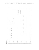 STABLE FORMULATIONS OF POLYPEPTIDES AND USES THEREOF diagram and image