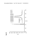 STABLE FORMULATIONS OF POLYPEPTIDES AND USES THEREOF diagram and image